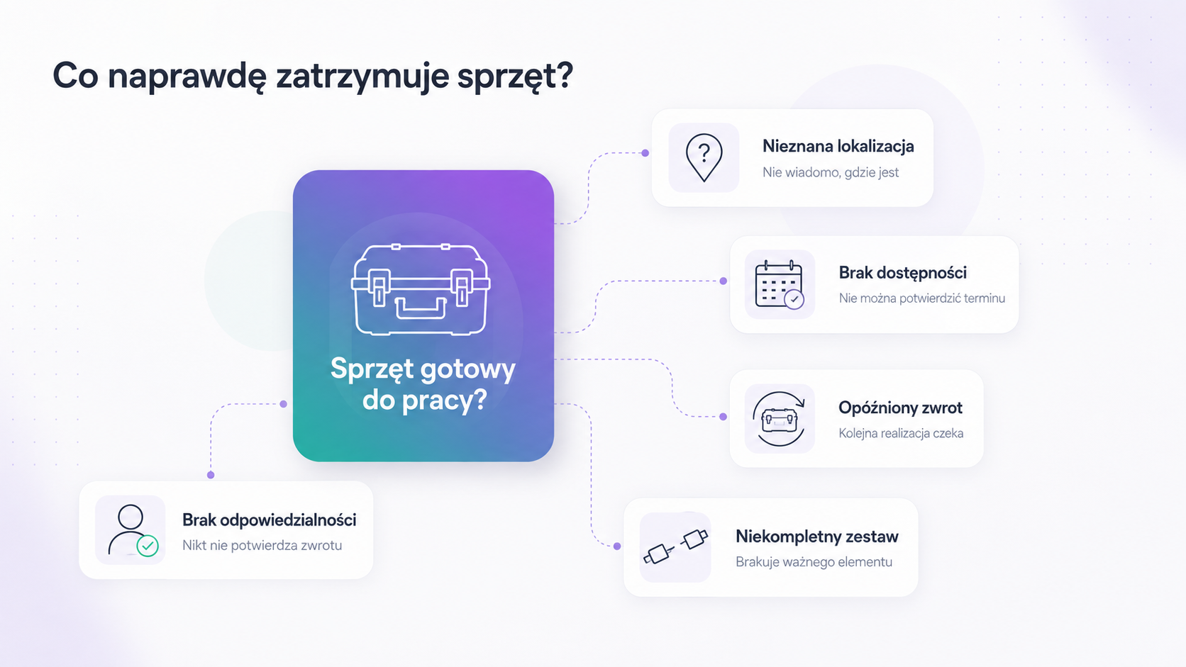 Sprzęt zarabia tylko wtedy, gdy wiadomo gdzie jest